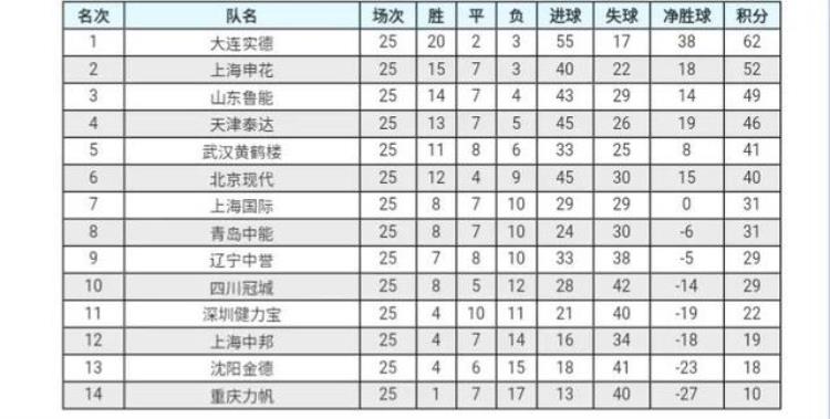 重温赛事北京惜败鲁能完胜2005年中超联赛第25轮