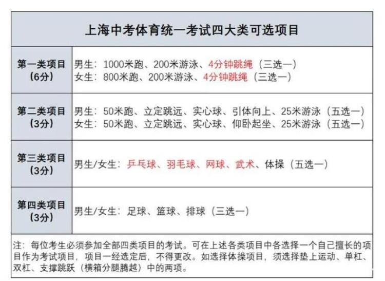 上海体育中考之乒乓球项目注意事项