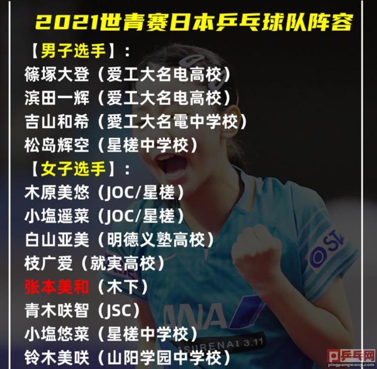 日本乒乓球员张本智和的父亲「乒乓世青赛日本女队5教练4个前中国人张本智和妈妈已入日籍」