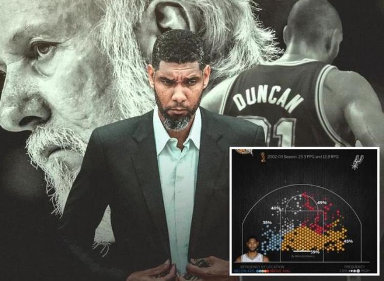 2k科比倾向「科比进攻真无死角NBA公布3位投篮热区邓肯只会半边」