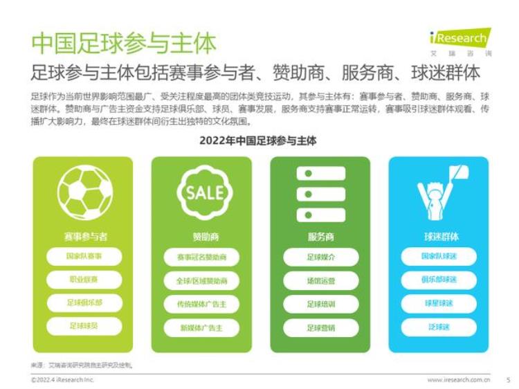 针对中国足球现状,简要分析中国队2022年进入世界杯「2022年中国足球球迷行为洞察白皮书」