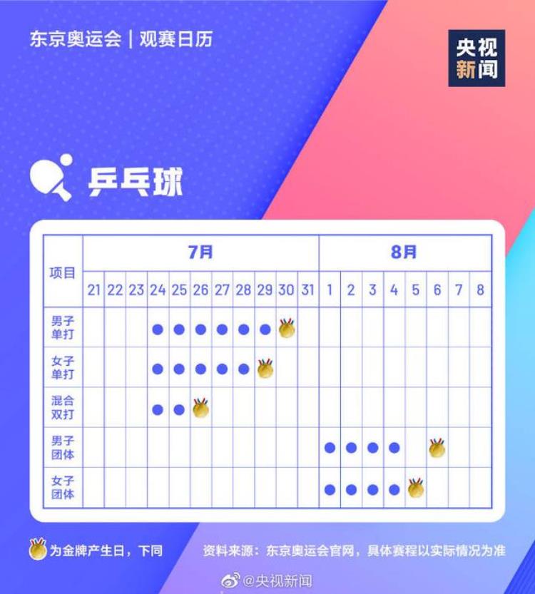 转存极简版东京奥运会观赛日历「转存极简版东京奥运会观赛日历」