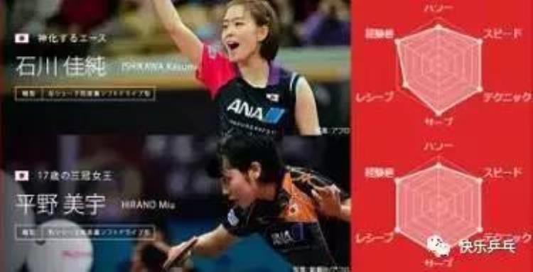 东京电视台乒乓球战力图「日本电视台绘制世乒赛战斗力图樊振东成新的六边形战士」