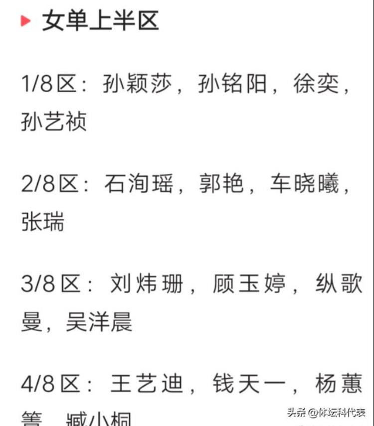 王曼昱全运会女单冠军「下下签全运会女单签表出炉王曼昱夺冠得看陈梦孙颖莎脸色」