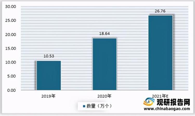 2021年中国足球场市场分析报告市场规模与未来前景研究「2021年中国足球场市场分析报告市场规模与未来前景研究」