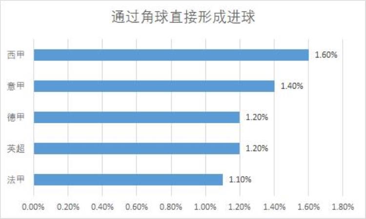 什么样的角球才更容易形成威胁「什么样的角球才更容易形成威胁」