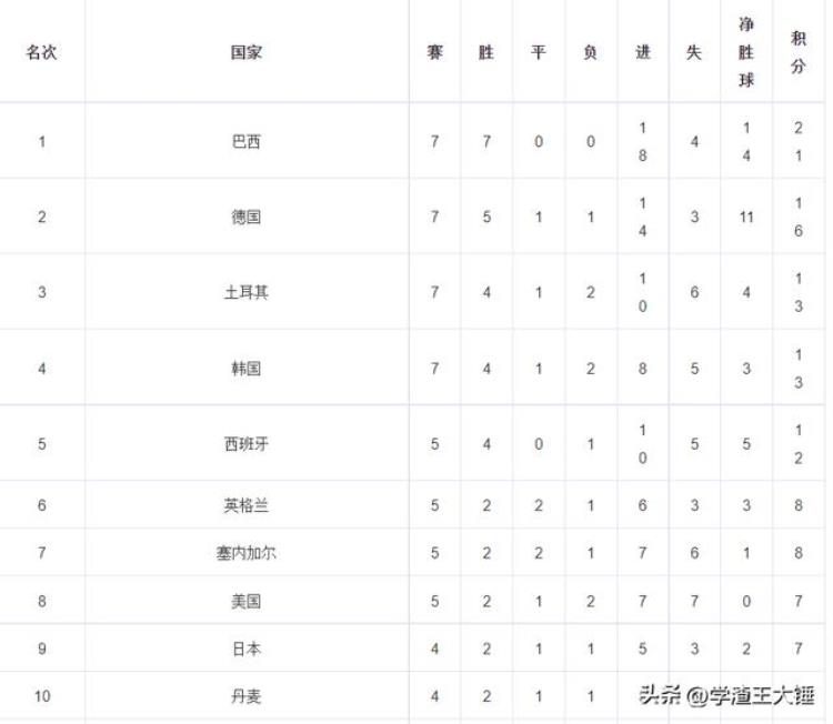 亚洲杯中国进世界杯「世界杯再次来到亚洲世界杯中再难出现中国红」