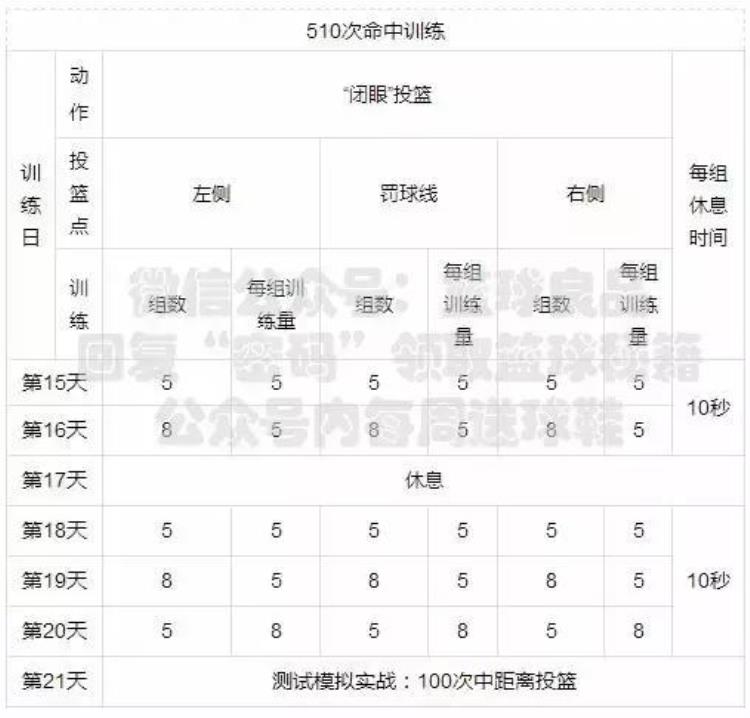 NBA训练计划「一份来自NBA的训练计划快点收下吧」