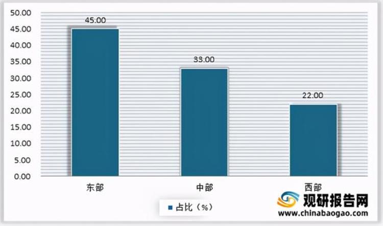 2021年中国足球场市场分析报告市场规模与未来前景研究「2021年中国足球场市场分析报告市场规模与未来前景研究」