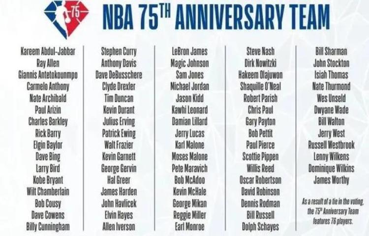 NBA历史75大球星名单「NBA历史75大巨星名单詹姆斯第二库里第162022年评选」