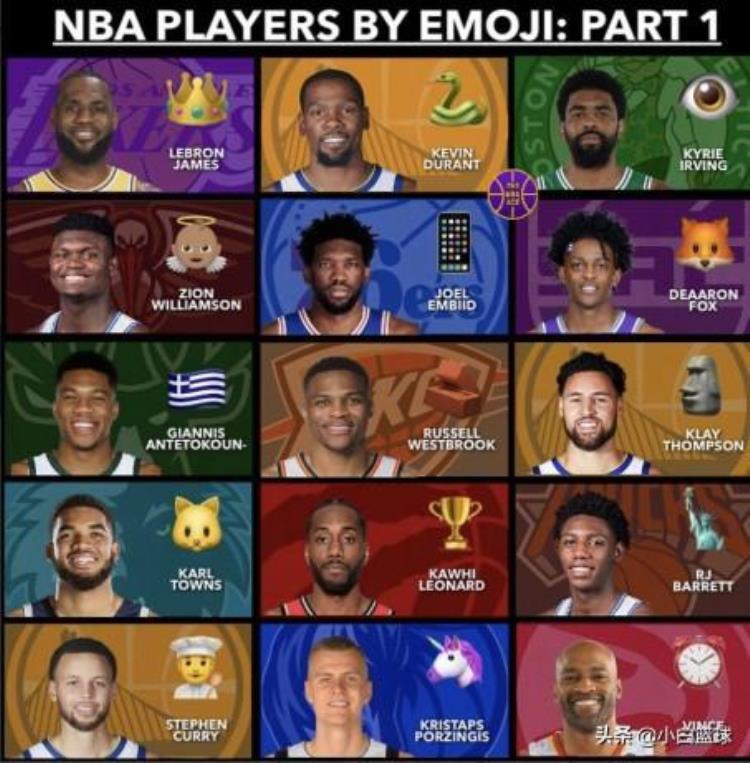 nba球星表示的图案「NBA这15位球星被选出15种图标可以表示美国球迷真的太有才」