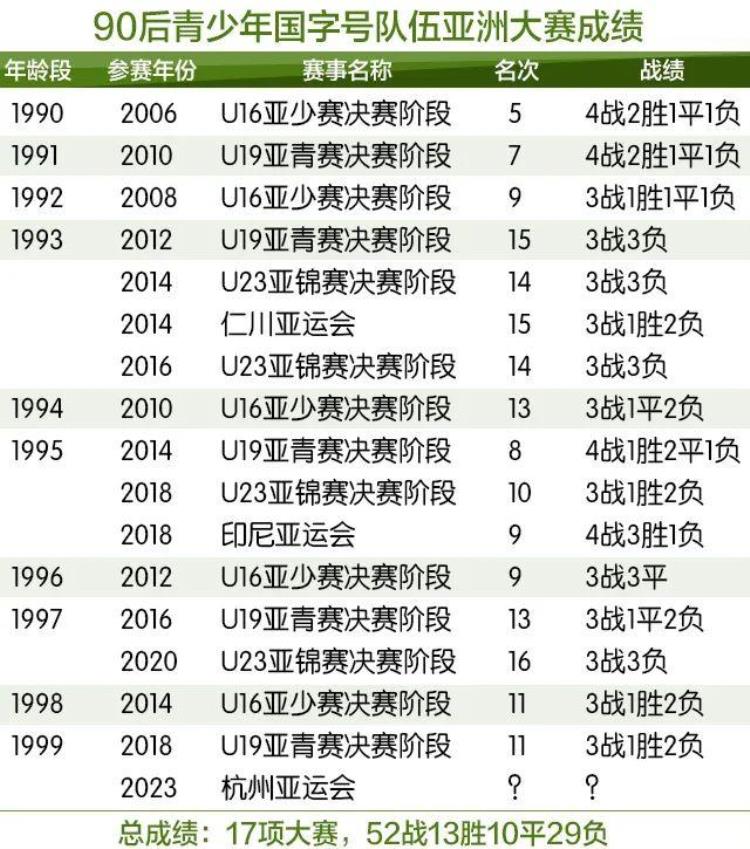 中国足球青训的问题「国青国少先后出线中国青训足球恢复正常」