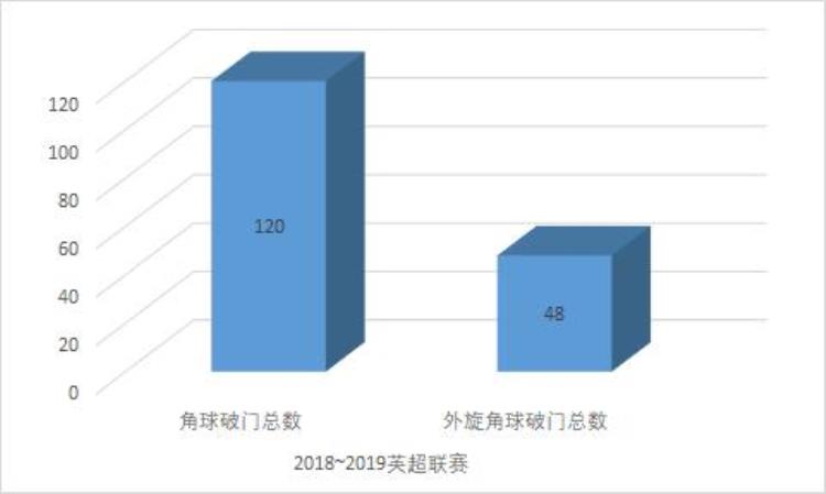 什么样的角球才更容易形成威胁「什么样的角球才更容易形成威胁」