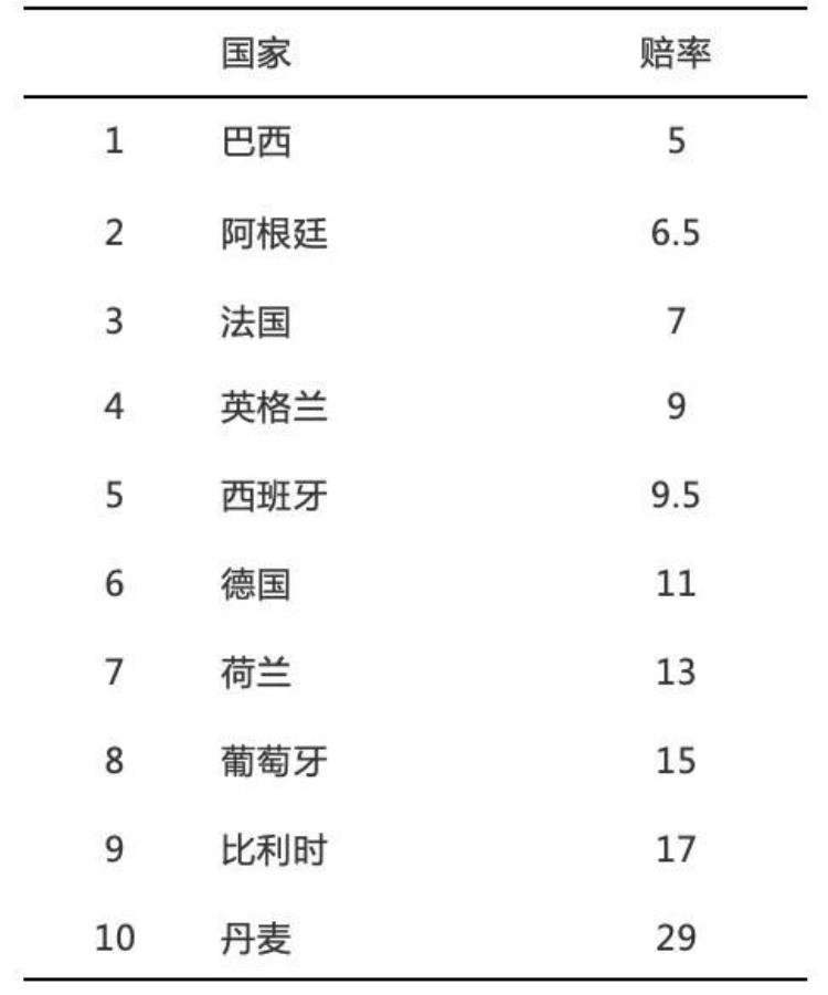 巴西队中国队「万众期待的巴西队背后竟然是家中国企业」