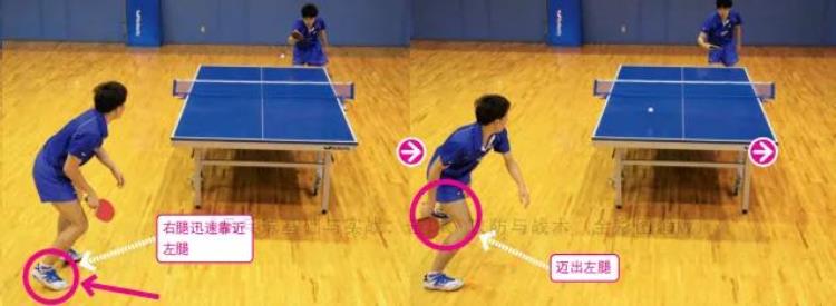 图解侧身暴冲脚下步法移动4组下肢力量锻炼方法乒乓国球汇