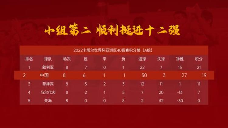 我为国足做了一份ppt庆祝晋级12强球员「我为国足做了一份PPT庆祝晋级12强」