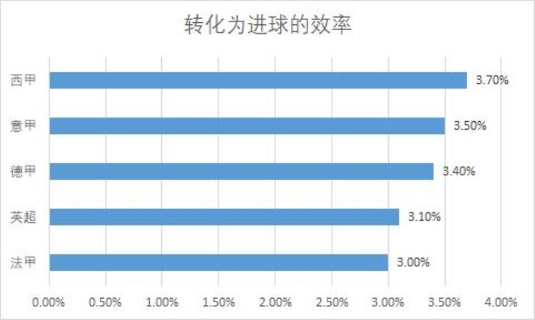 什么样的角球才更容易形成威胁「什么样的角球才更容易形成威胁」