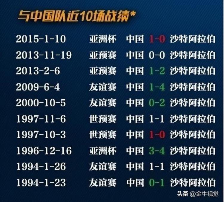 中国男足哪一年入围世界杯「大神预测中国男足将出征2026年世界杯并有望进军16强」