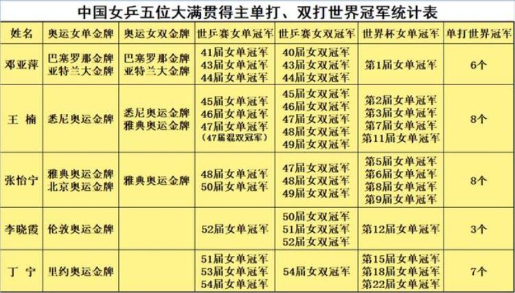 王曼昱是不是大满贯「中国女乒历届大满贯冠军盘点王曼昱能否成为第六个大满贯得主」