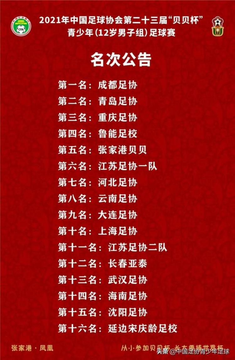 足球决赛名单「中国足球协会第二十三届贝贝杯12岁男子组成绩汇总及奖项名单」