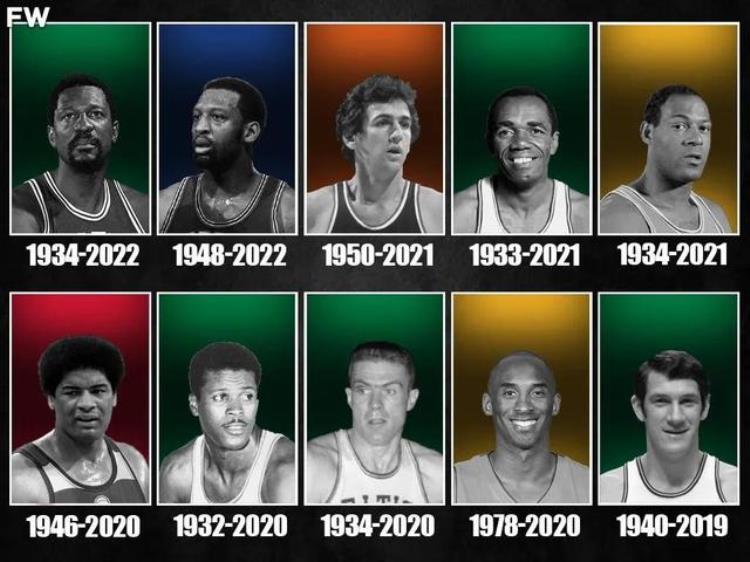 美媒总结目前已经去世的52位NBA名人堂球员