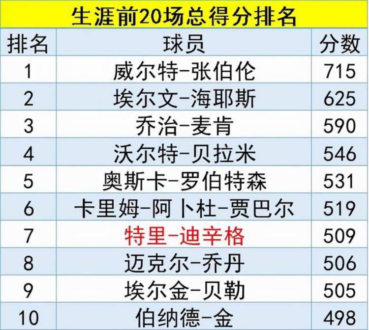 比欧文离谱他兼职打NBA赚学费参军当牙医