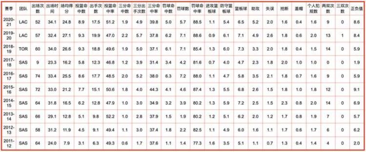 洛杉矶快船队全队员数据信息查询「洛杉矶快船队全队员数据信息」