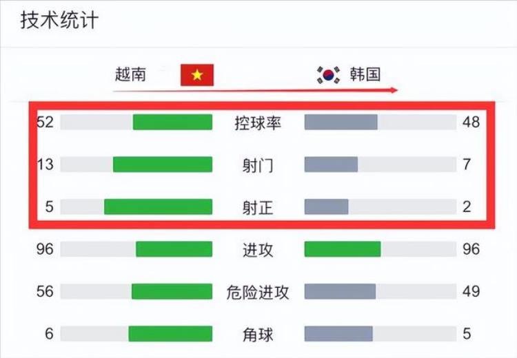 韩国网友讨论越南「韩国足球队以往和非洲比赛」