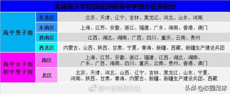 为什么中国没有高中联赛「还在信中国没有高中联赛中国高中赛事详细科普来了」