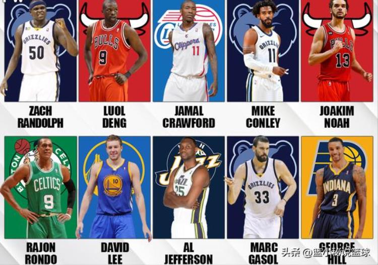 2010年代最被低估的10名NBA球员