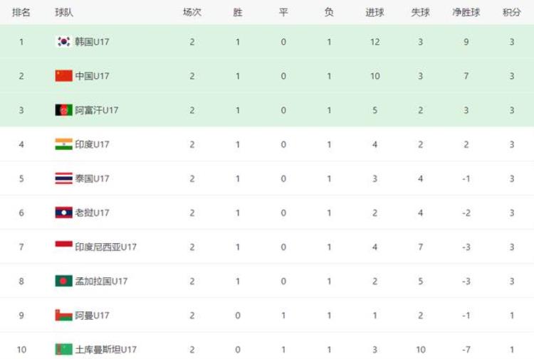 亚洲杯四强分析,男足亚洲区12强赛赛程表