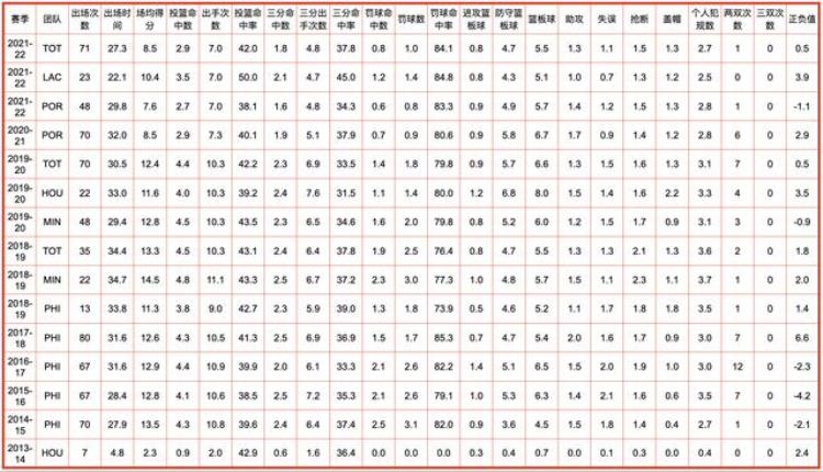 洛杉矶快船队全队员数据信息查询「洛杉矶快船队全队员数据信息」