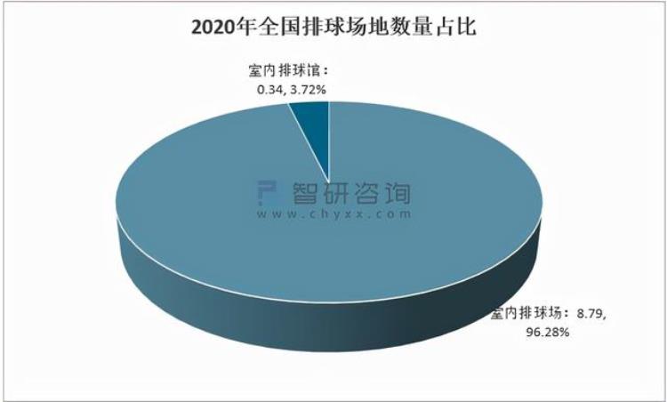 我国体育场地发展现状「2020中国球类运动场地发展概况分析全国球类运动场地23354万个」