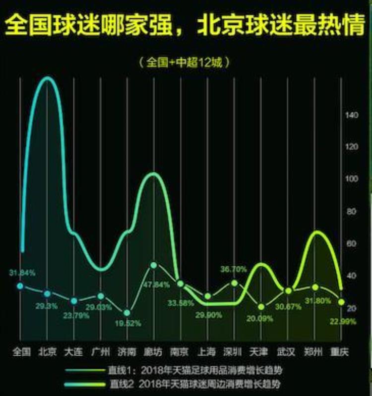 中超在天猫开店了史上最全周边都能买到正品吗「中超在天猫开店了史上最全周边都能买到」