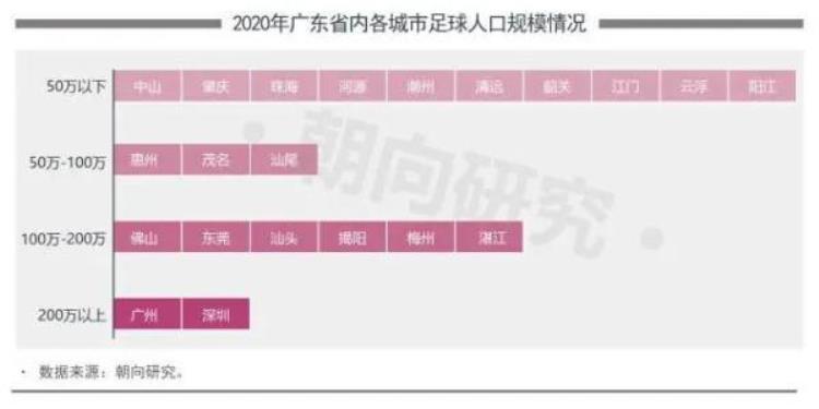 广东共有116万个足球场全国最多的地方「广东共有116万个足球场全国最多」