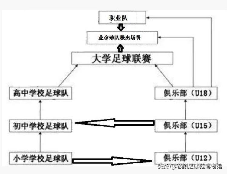 日本足球中国足球差距「两张图解读中国日本足球差距根源我们教育太差劲学校太无能」