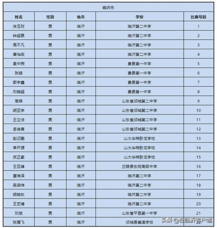 临沂市第二名2021山东全国青少年校园足球特色学校足球联赛高中U18组比赛成绩公示