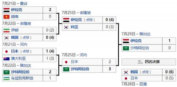 国足对伊拉克历史战绩「07亚洲杯回顾伊拉克创造神奇国足耻辱折戟」