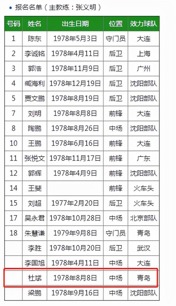 足球流氓惨案「袭警赌球当老大他是中国足球最恶心丑闻的主角之一」