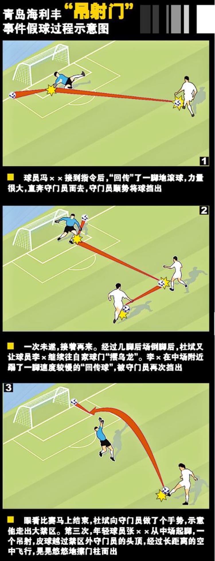 足球流氓惨案「袭警赌球当老大他是中国足球最恶心丑闻的主角之一」