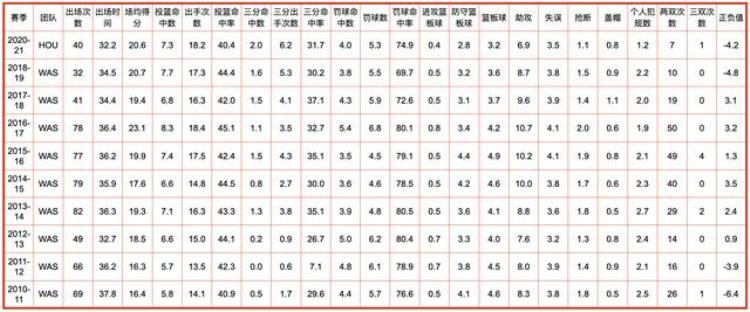 洛杉矶快船队全队员数据信息查询「洛杉矶快船队全队员数据信息」