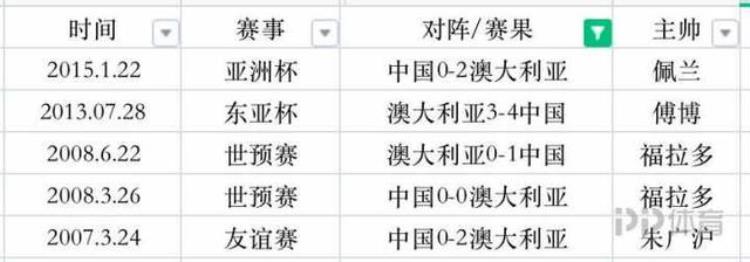 国足12强对战日本「国足12强赛对手日本最难打越南要警惕」