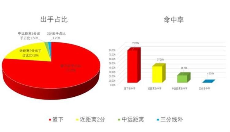 篮网阿伦潜力「深度篮网的擎天柱贾雷特阿伦该如何更好地适应这个时代」