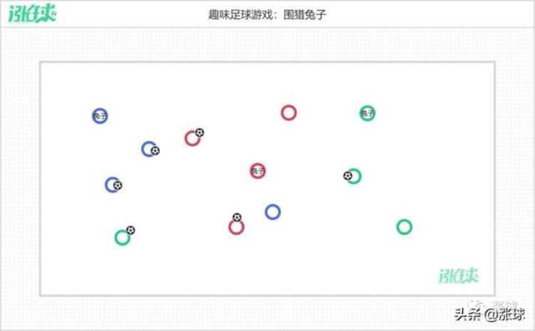 校园足球游戏指南实用教学方法200例「校园足球游戏教案9195期5个提升快速反应能力的趣味足球游戏」