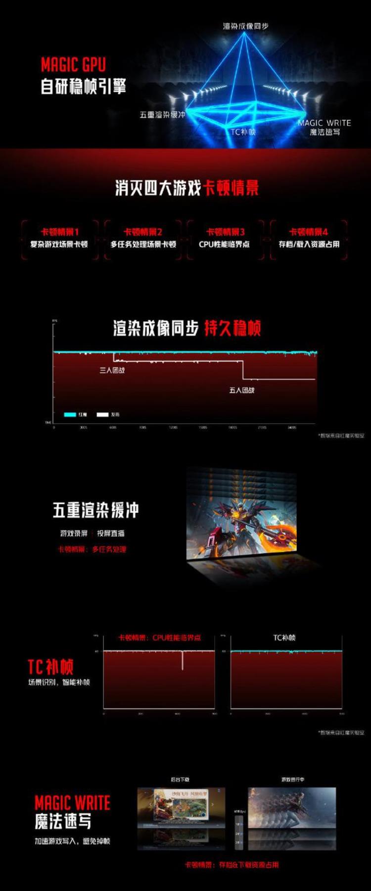 红魔7pro什么时候发布「3999元起红魔7S/7SPro系列正式发布全系骁龙8处理器」