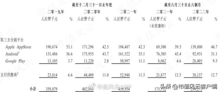 深圳望尘体育科技上市「体育游戏开发商望尘科技港股IPO:中国区增长缓慢亟需出海证明」