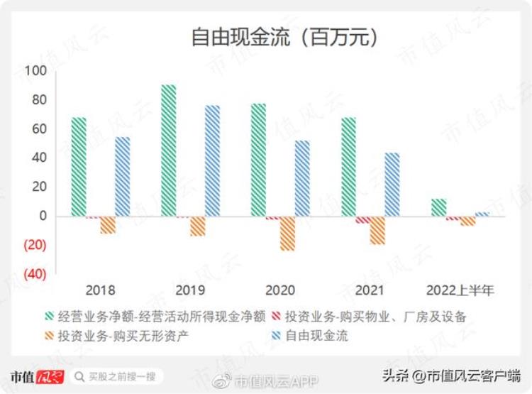 深圳望尘体育科技上市「体育游戏开发商望尘科技港股IPO:中国区增长缓慢亟需出海证明」