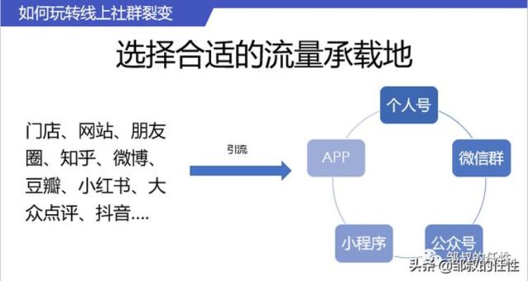 特殊时期零售实体行业社群运营破局指南万字长文