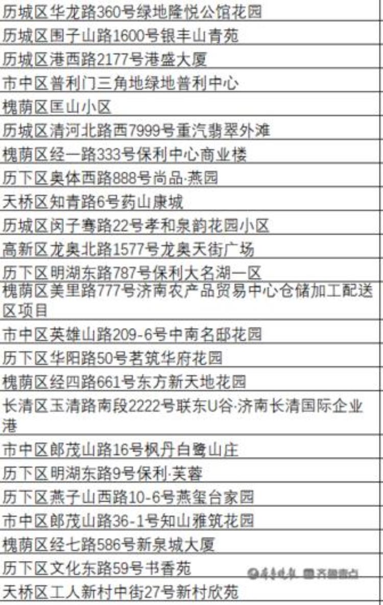 济南 不动产登记「济南23万户业主房子能办证了济南市不动产登记中心喊您办」