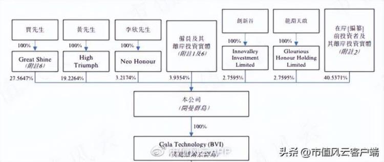 深圳望尘体育科技上市「体育游戏开发商望尘科技港股IPO:中国区增长缓慢亟需出海证明」